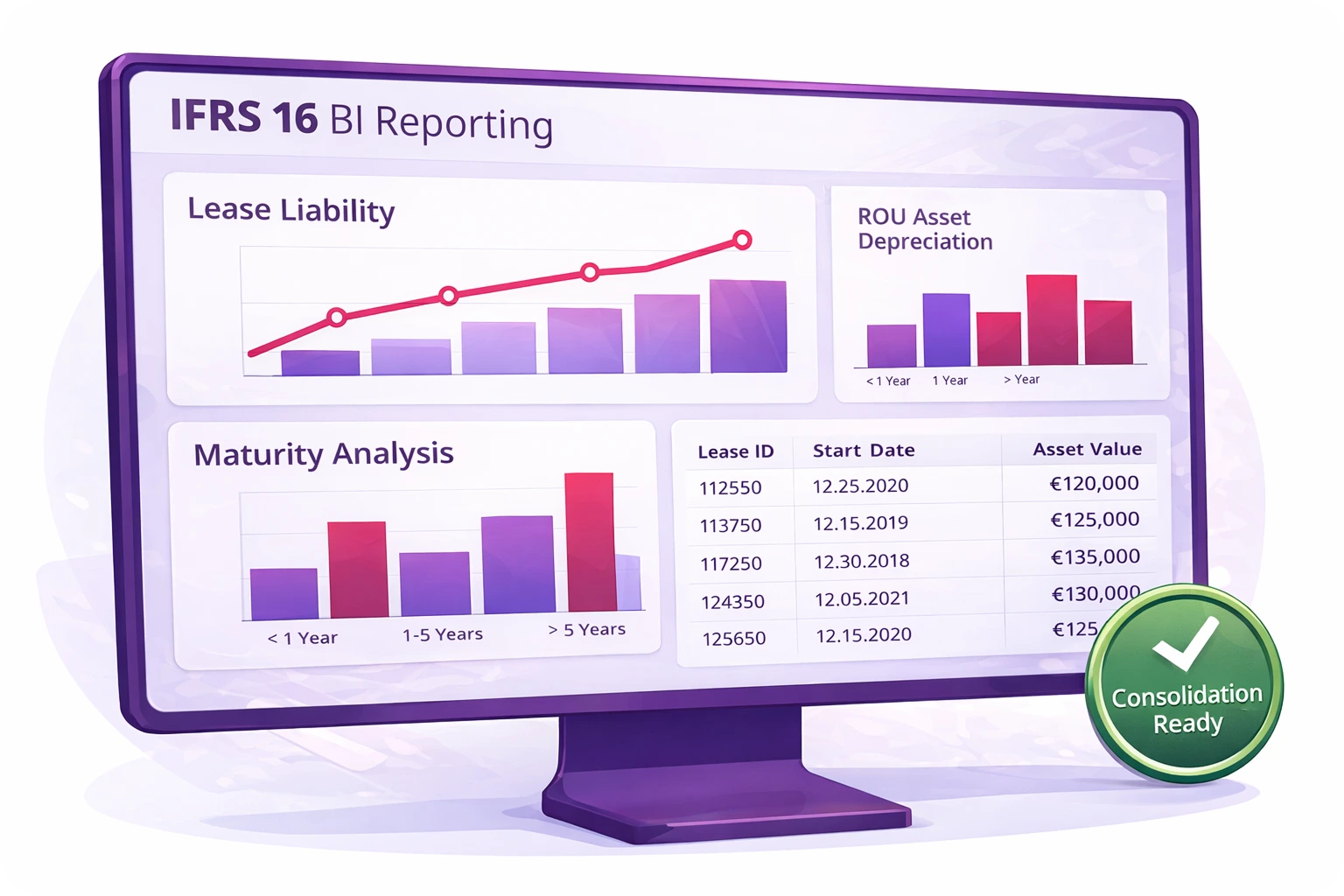 BI-raportointi IFRS 16
Power BI-raportointi muuttaa monimutkaisen vuokrasopimusdatan selkeäksi, reaaliaikaiseksi taloudelliseksi näkymäksi.