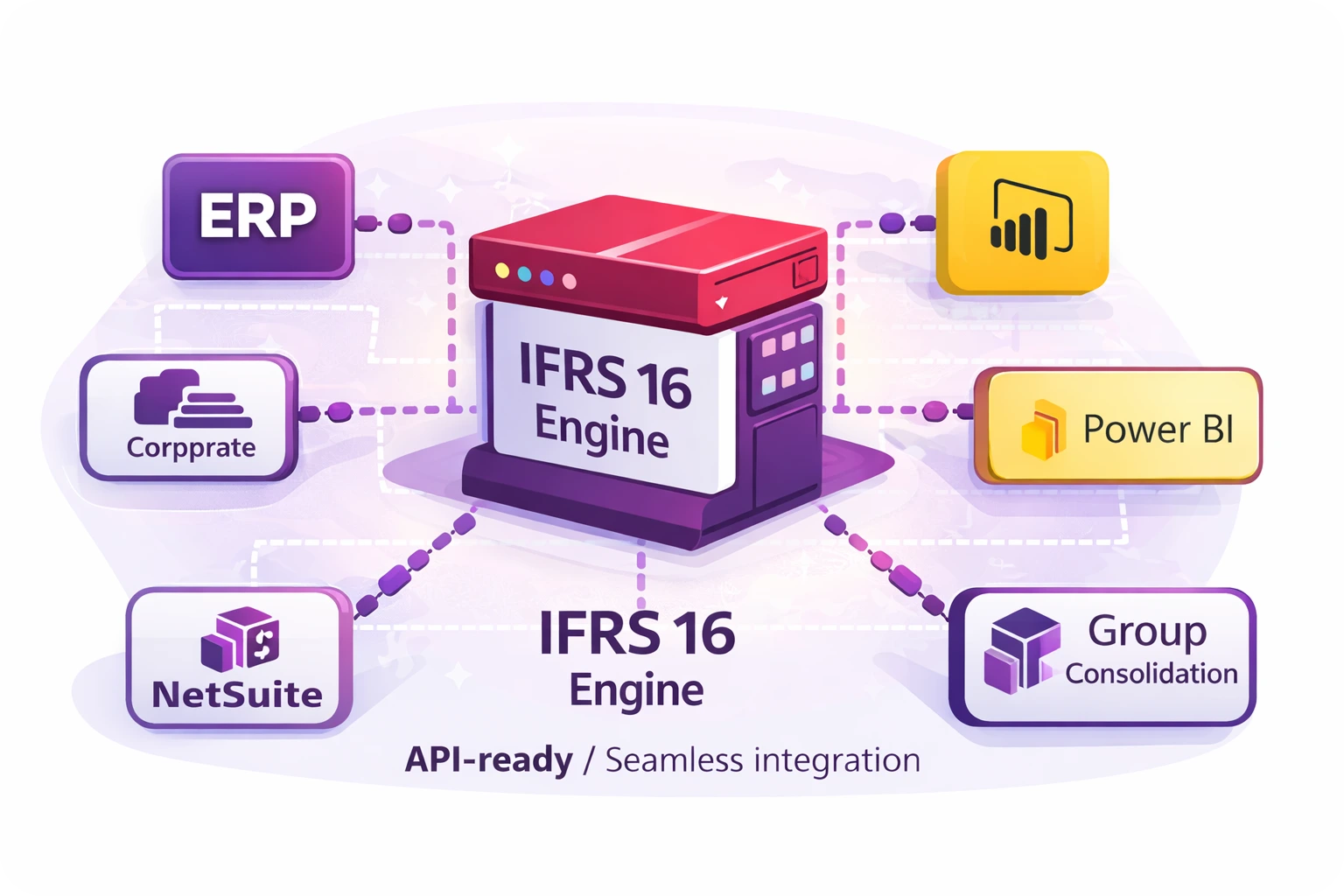 Frame IFRS 16 software is Compatible with all consolidation and bookkeeping systems.