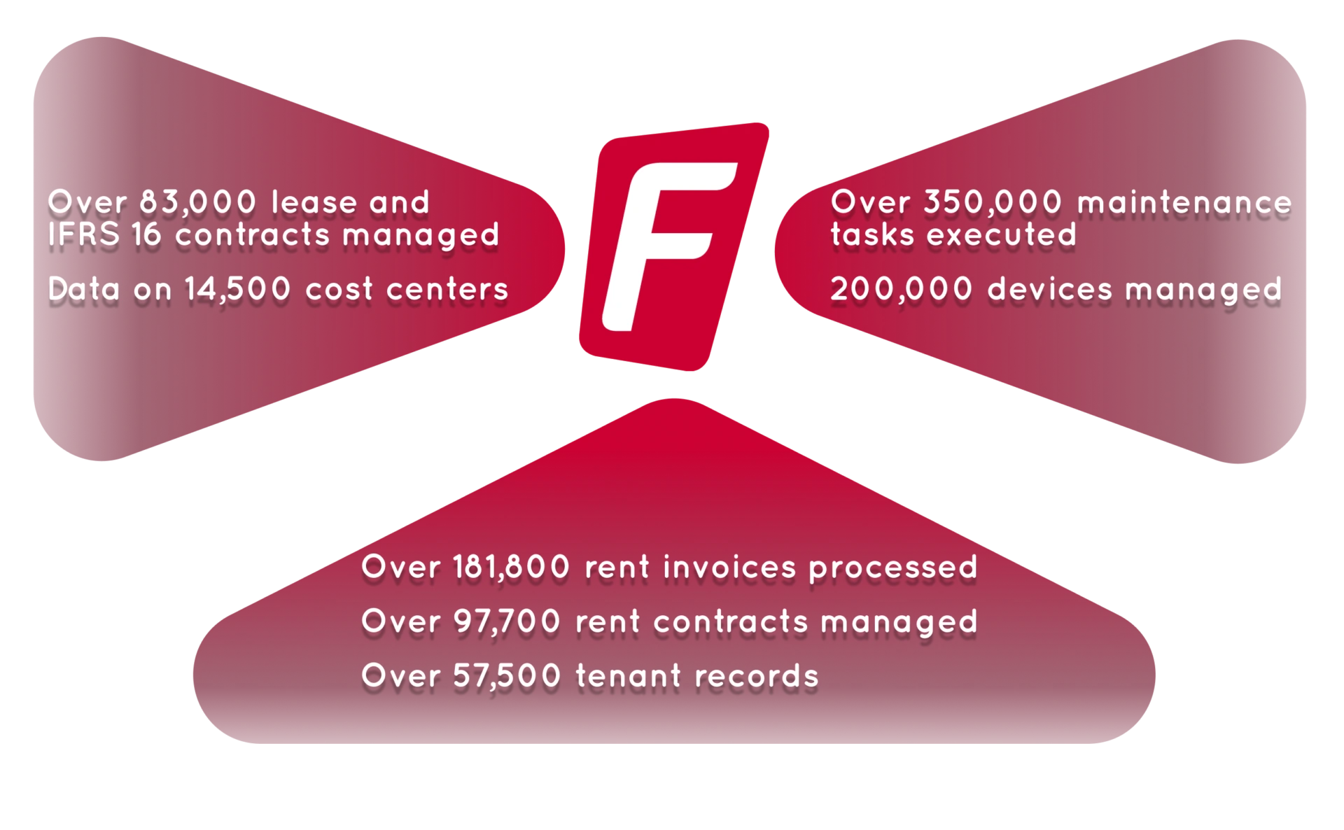 Fatman Frame - For managing your valuable assets. Operations Enabled by Fatman Frame in 2025.